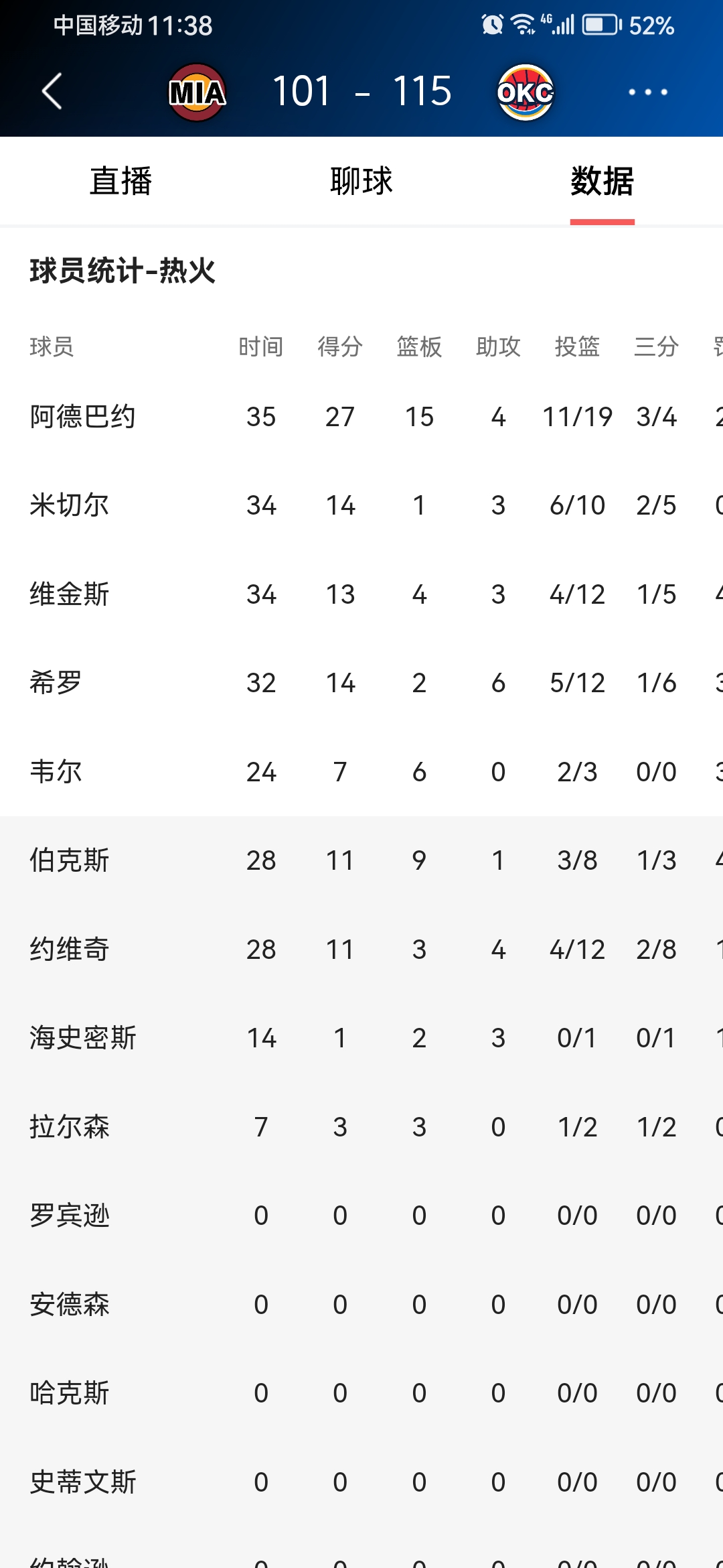 9体育-意大利杯赛程吃紧，俄克拉荷马雷霆窗口期临场应变，球迷炸锅，团队化学反应显著的简单介绍